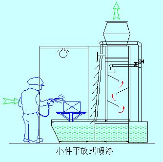 河南泵式水簾噴漆室