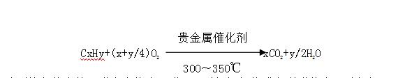 有機廢氣吸附催化燃燒設備研發